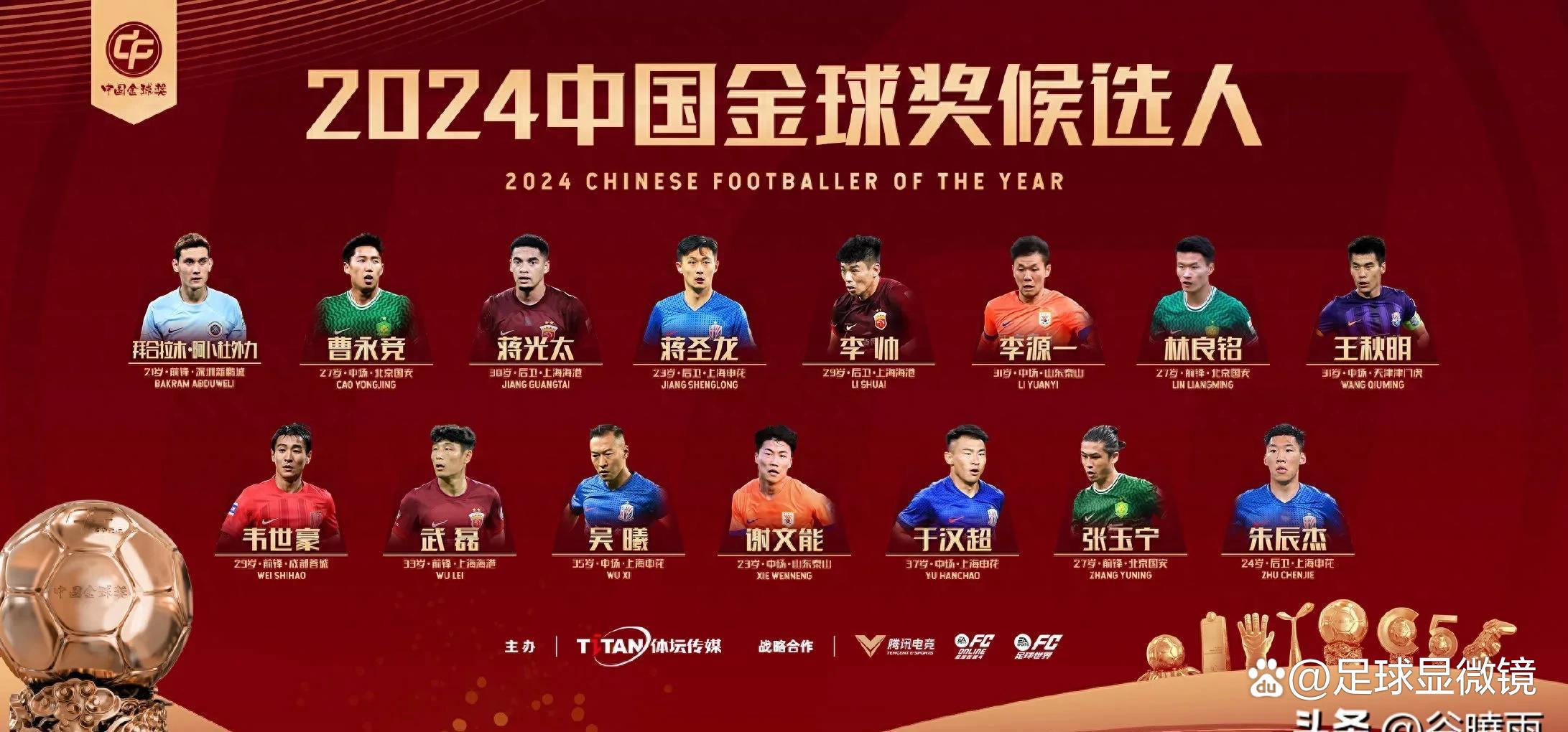 优秀球员获得足球奖项，成就引人瞩目