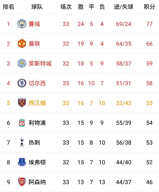 包含霍芬海姆客场告捷，积分榜排名上升的词条