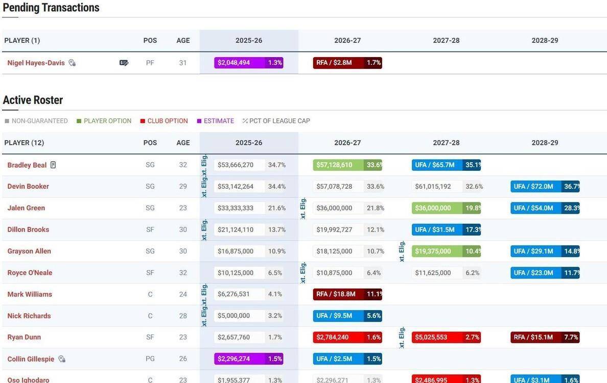 NBA球员交易正在酝酿，各队密谋换血的简单介绍