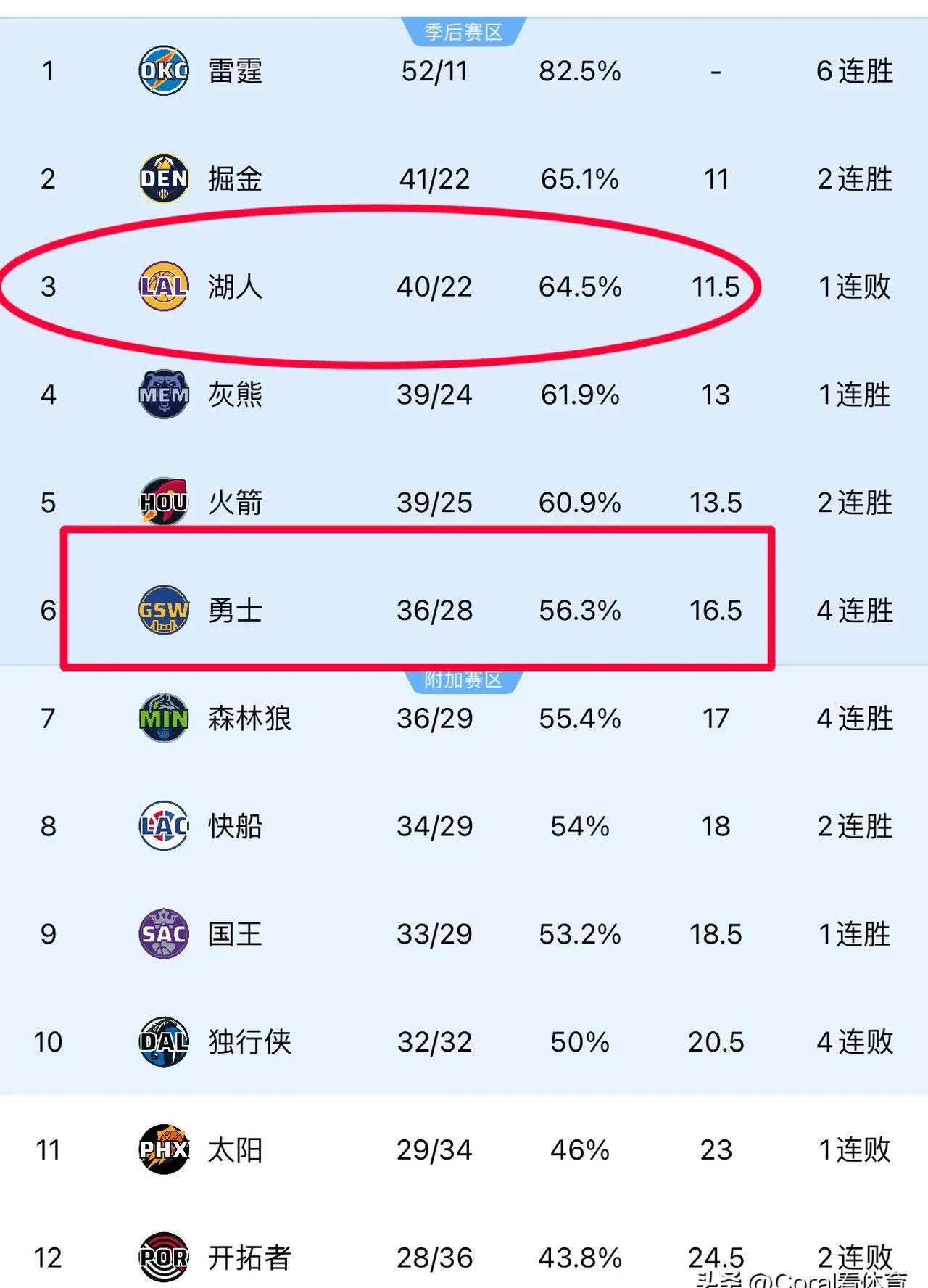 关于欧洲篮球联盟决定取消下赛季战力排名的信息