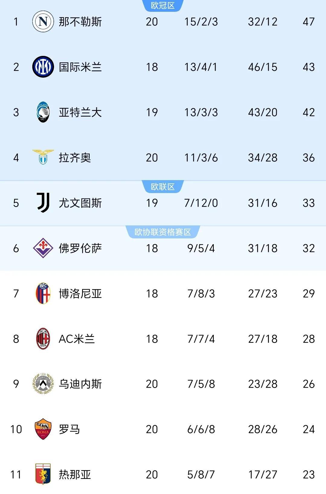 那不勒斯击败切沃，夺回榜首的简单介绍