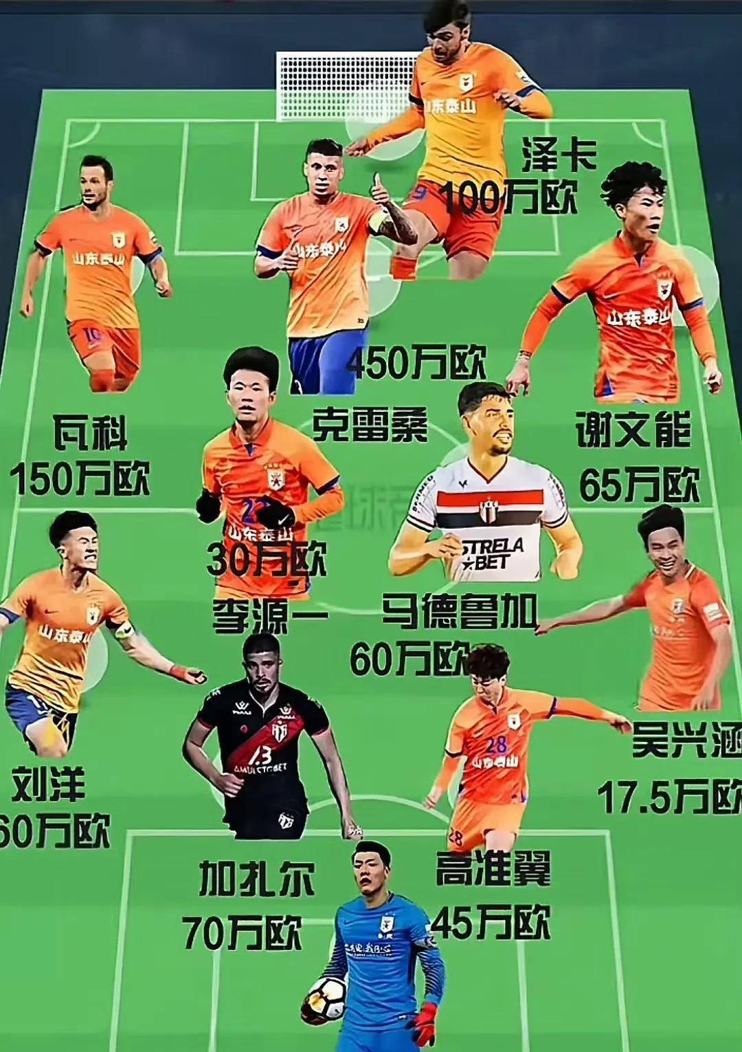 关于阵容重组：球队实力再度得到调整的信息