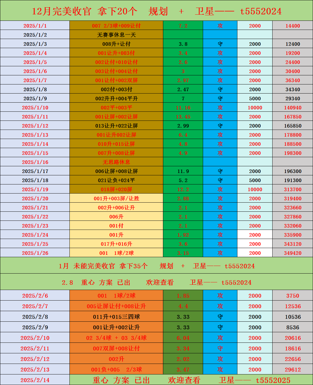 莱比锡红牛连胜纪录在德甲联赛中延续 莱比锡红牛连胜纪录在德甲联赛中延续