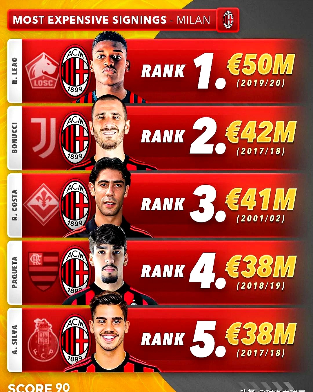 AC米兰新援表现抢眼，队内竞争加剧